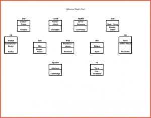 001 Football Depth Chart Template Excel Hbgfw Best - Blank within Blank Football Depth Chart Template