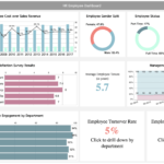 10 Executive Dashboard Examples Organizeddepartment With Financial Reporting Dashboard Template