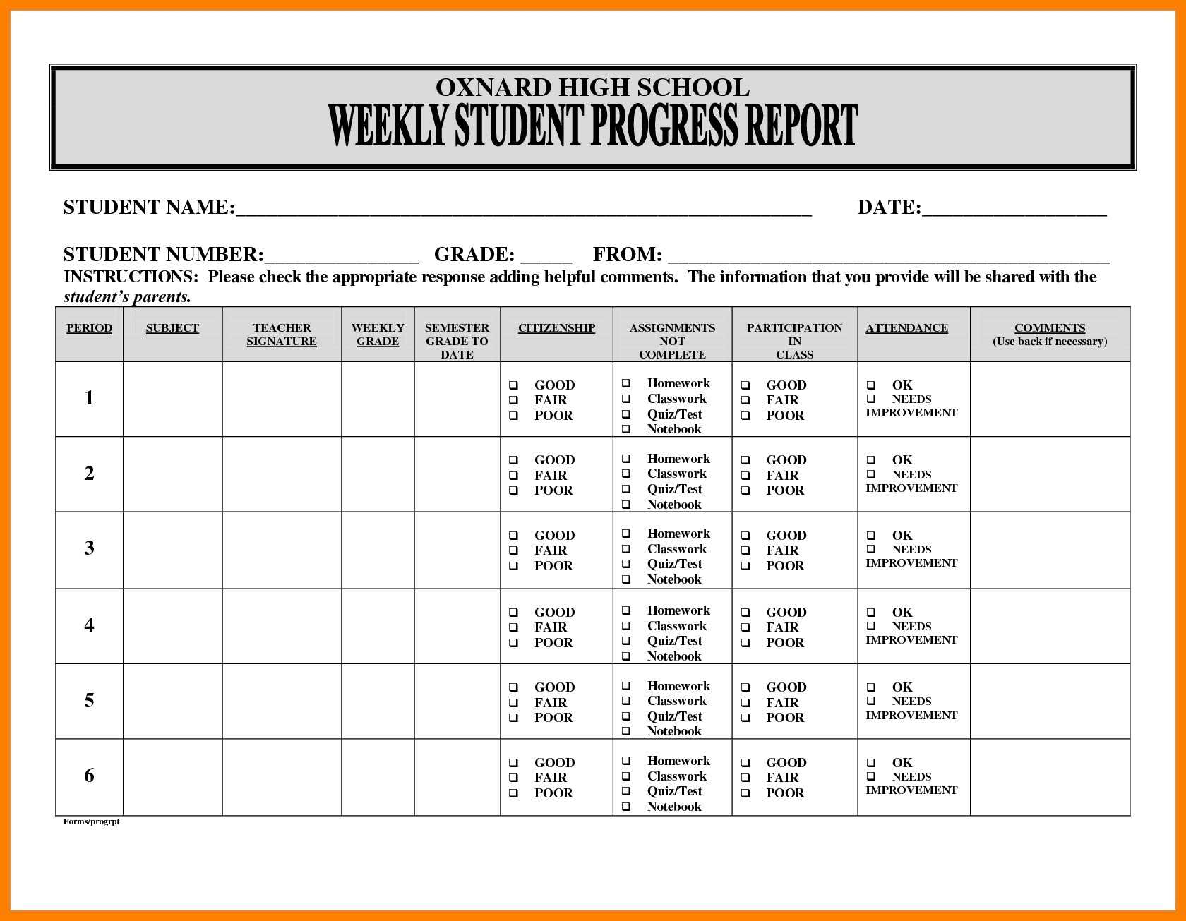 10 Project Progress Reports Templates | Business Letter For Weekly Test Report Template