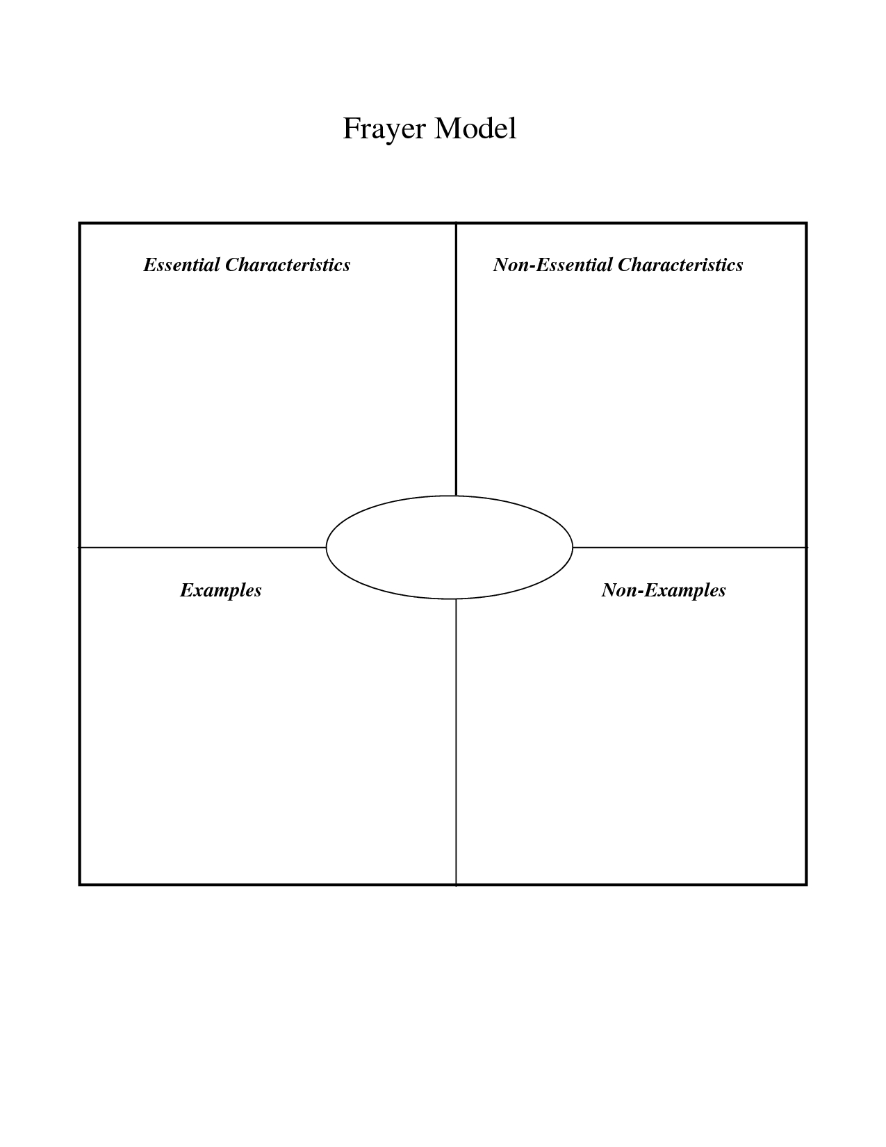12 Blank Graphic Organizers Images – Printable Web Graphic For Blank Food Web Template
