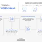 12+ Free Sample Genogram Templates – Word (Doc) | Google With Genogram Template For Word
