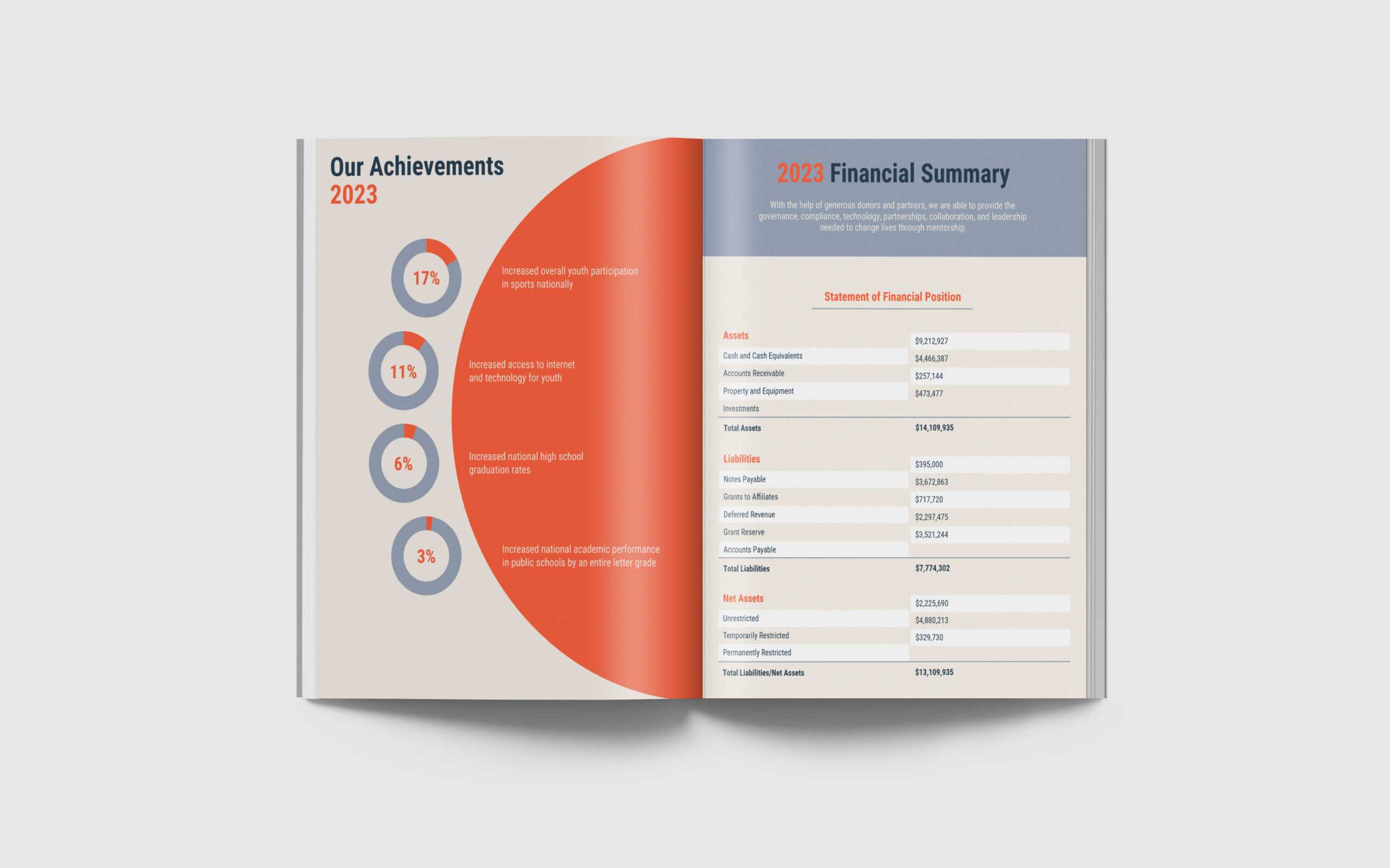 13+ Annual Report Design Examples & Ideas – Daily Design Pertaining To Summary Annual Report Template