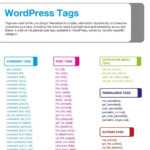 14 Best WordPress Cheat Sheet For Designers & Developers 2019 With Regard To Cheat Sheet Template Word