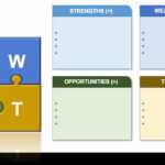 14 Free Swot Analysis Templates | Smartsheet for Swot Template For Word