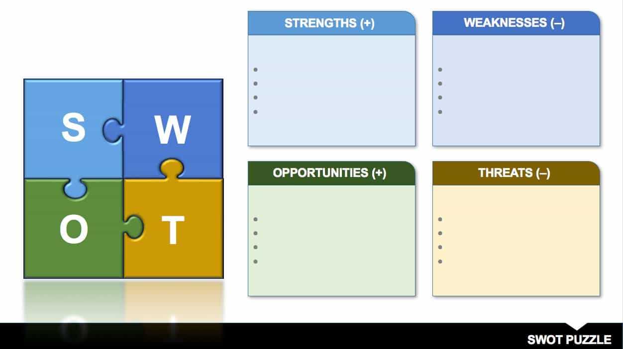 14 Free Swot Analysis Templates | Smartsheet For Swot Template For Word