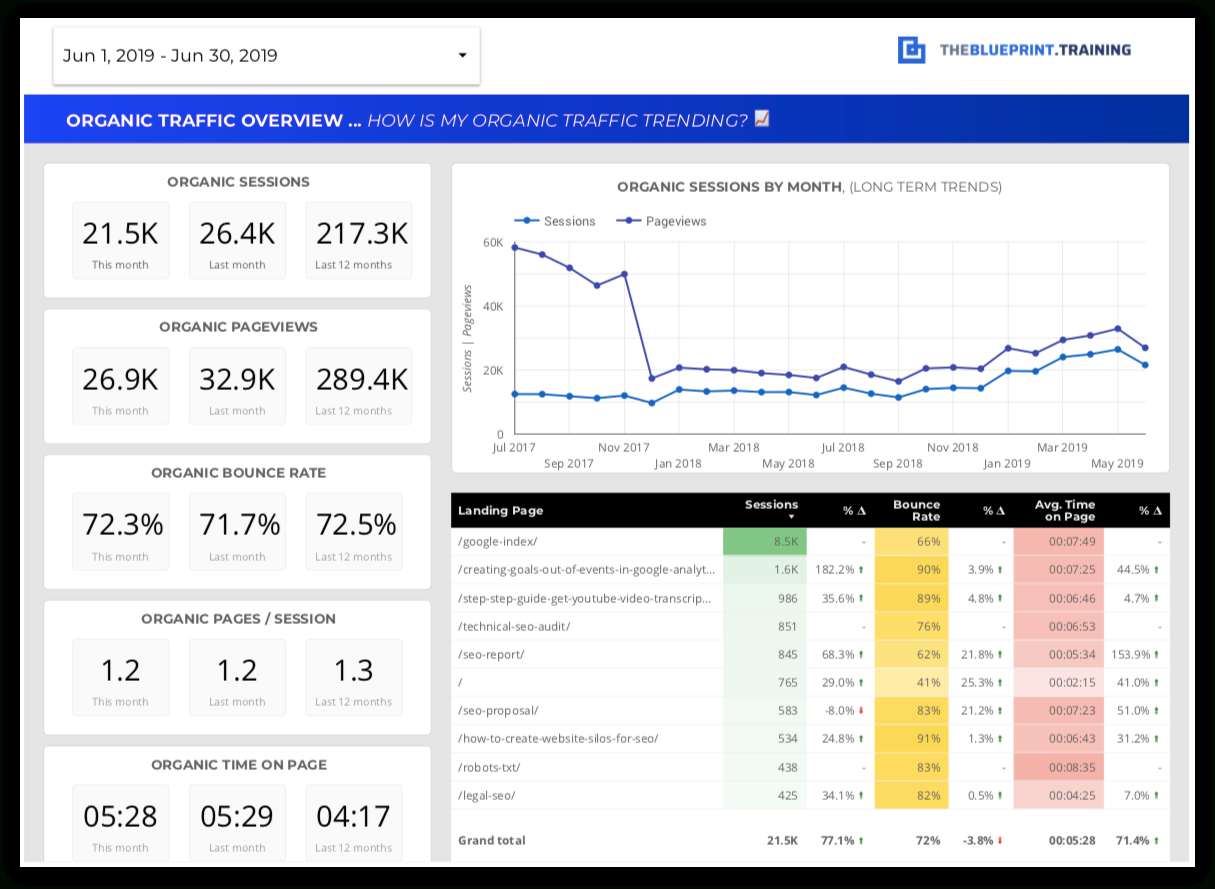 15 Free Seo Report Templates – Use Our Google Data Studio For Monthly Seo Report Template