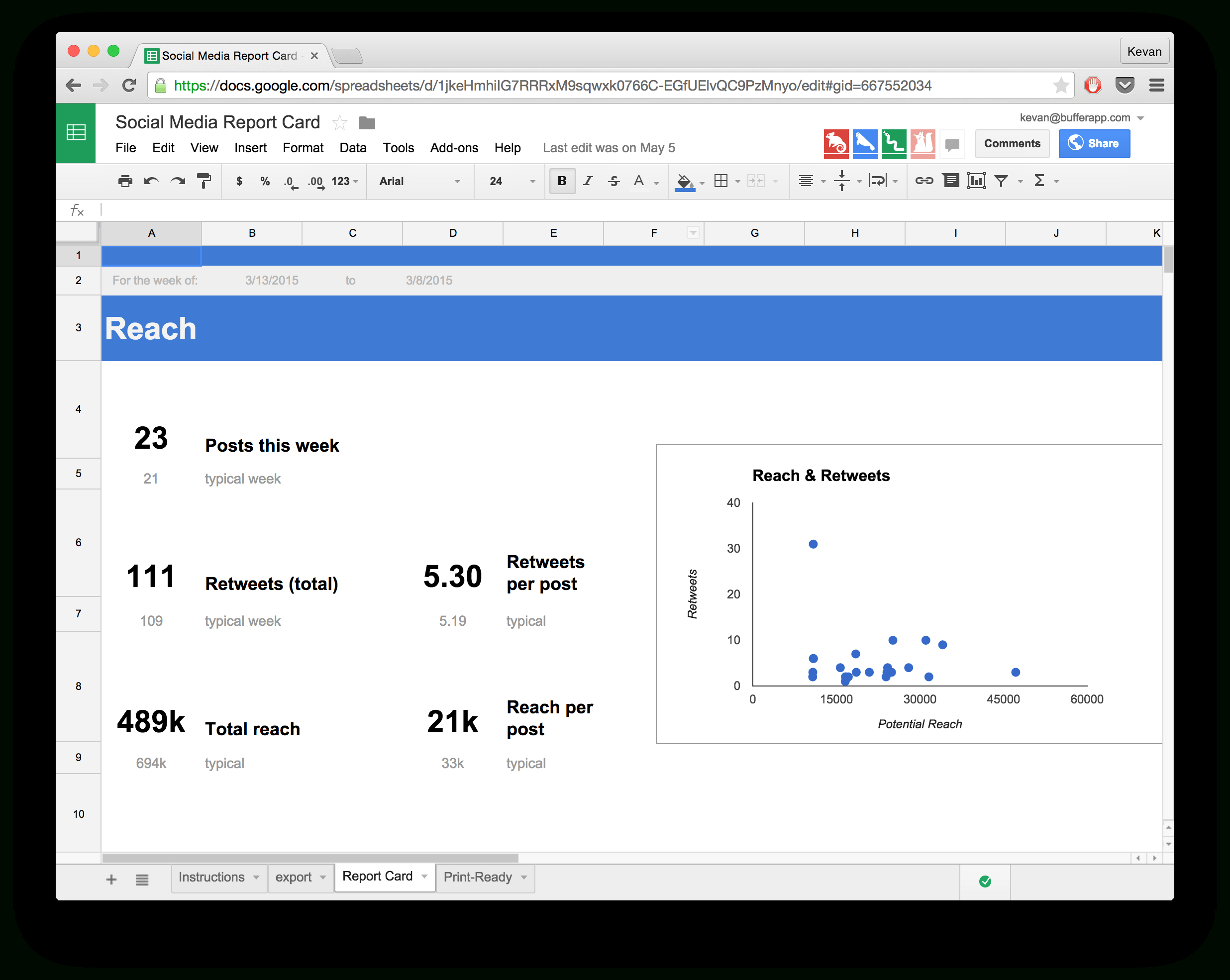 15 New Social Media Templates To Save You Even More Time Regarding Free Social Media Report Template