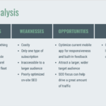 20+ Swot Analysis Templates, Examples & Best Practices With Regard To Strategic Analysis Report Template