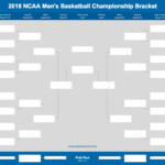 2020 March Madness Bracket (Excel And Google Sheets Template) Regarding Blank March Madness Bracket Template