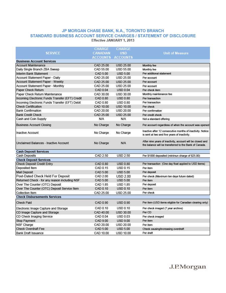 23 Editable Bank Statement Templates [Free] ᐅ Templatelab With Regard To Blank Bank Statement Template Download