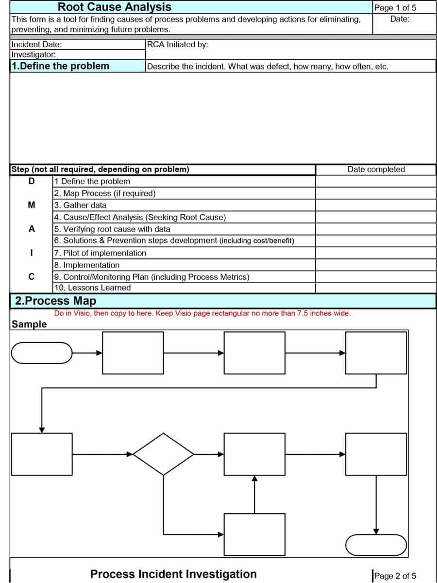 40+ Effective Root Cause Analysis Templates, Forms & Examples In Root Cause Report Template