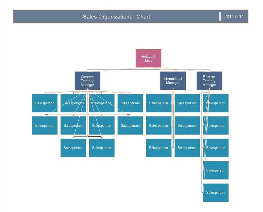 40 Free Organizational Chart Templates (Word, Excel With Organization Chart Template Word