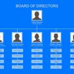 40 Organizational Chart Templates (Word, Excel, Powerpoint) for Organogram Template Word Free