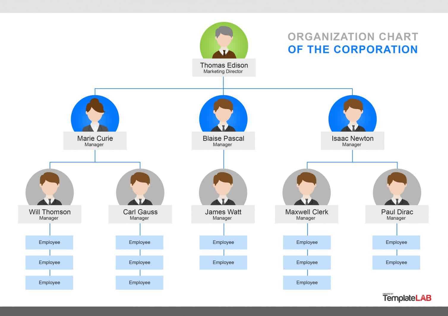 40 Organizational Chart Templates (Word, Excel, Powerpoint) In Org Chart Word Template