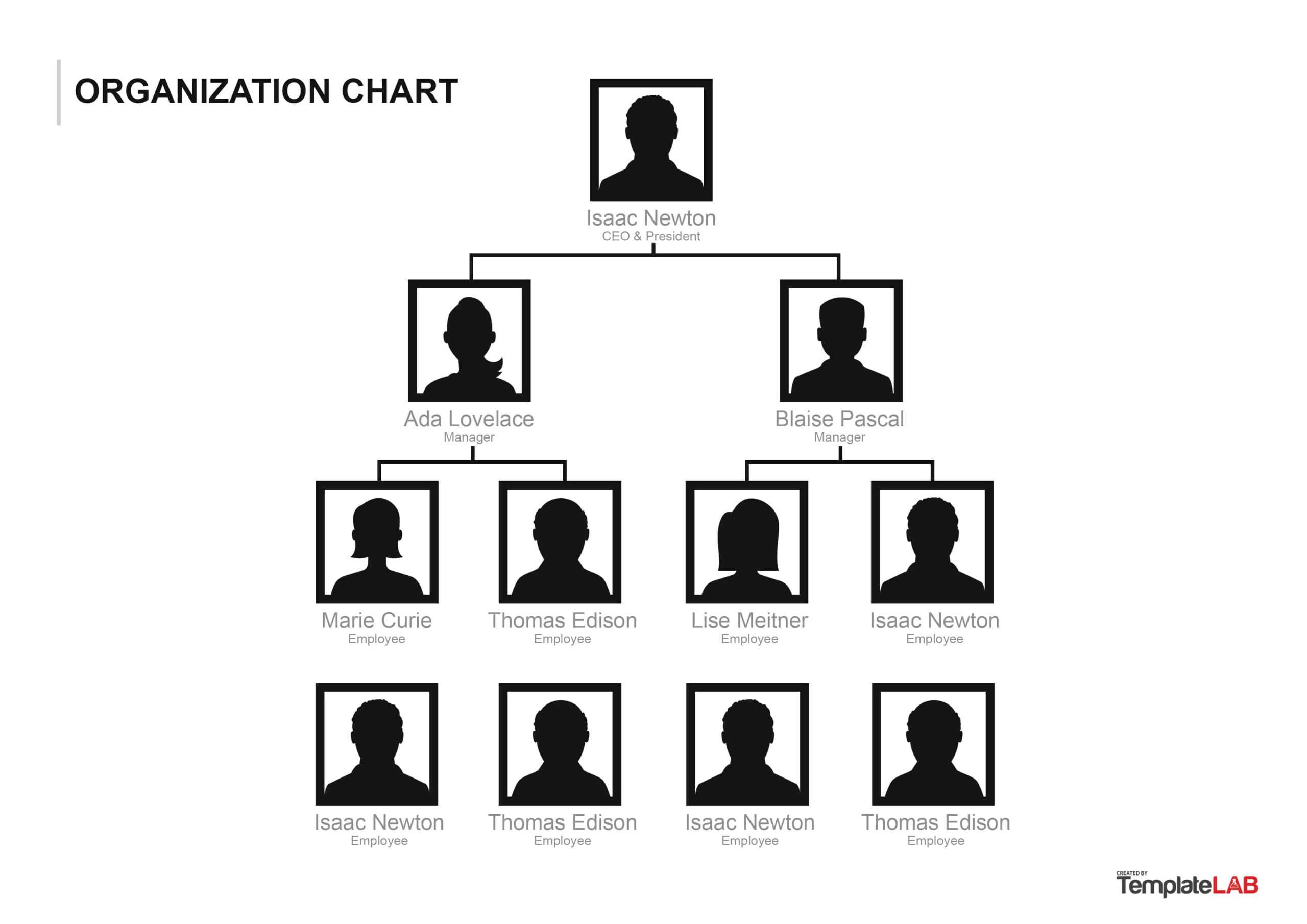40 Organizational Chart Templates (Word, Excel, Powerpoint) In Organogram Template Word Free