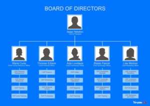40 Organizational Chart Templates (Word, Excel, Powerpoint) regarding Organization Chart Template Word
