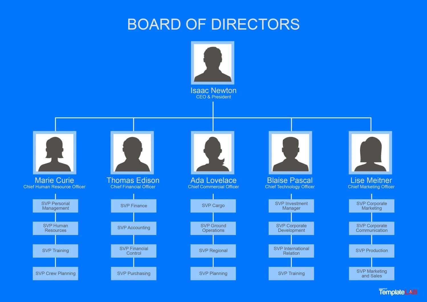 40 Organizational Chart Templates (Word, Excel, Powerpoint) Regarding Organization Chart Template Word