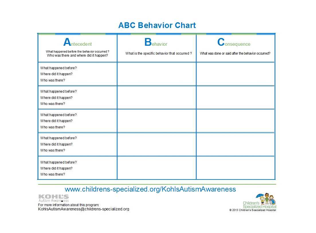 42 Printable Behavior Chart Templates [For Kids] ᐅ Templatelab With Daily Behavior Report Template