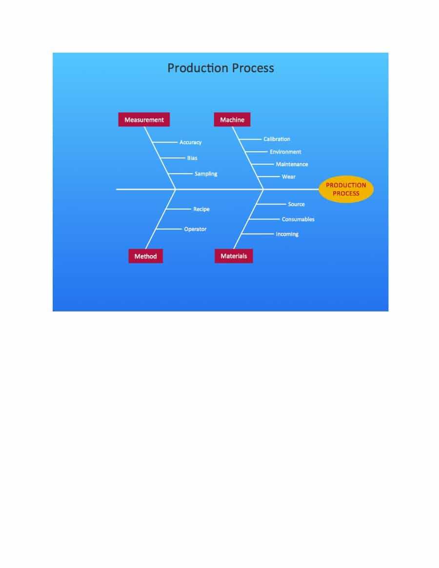 43 Great Fishbone Diagram Templates & Examples [Word, Excel] Pertaining To Ishikawa Diagram Template Word