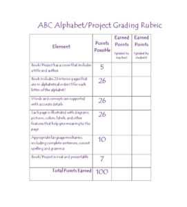 46 Editable Rubric Templates (Word Format) ᐅ Templatelab pertaining to Blank Rubric Template