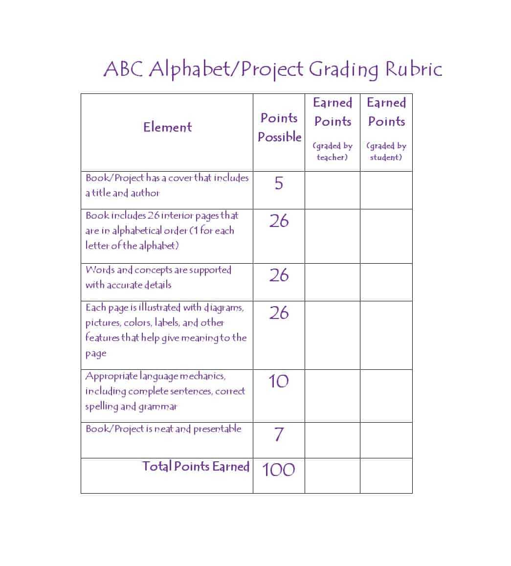 46 Editable Rubric Templates (Word Format) ᐅ Templatelab With Regard To Grading Rubric Template Word