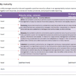 5 Reporting On Security | Protective Security Policy Framework Inside Physical Security Risk Assessment Report Template