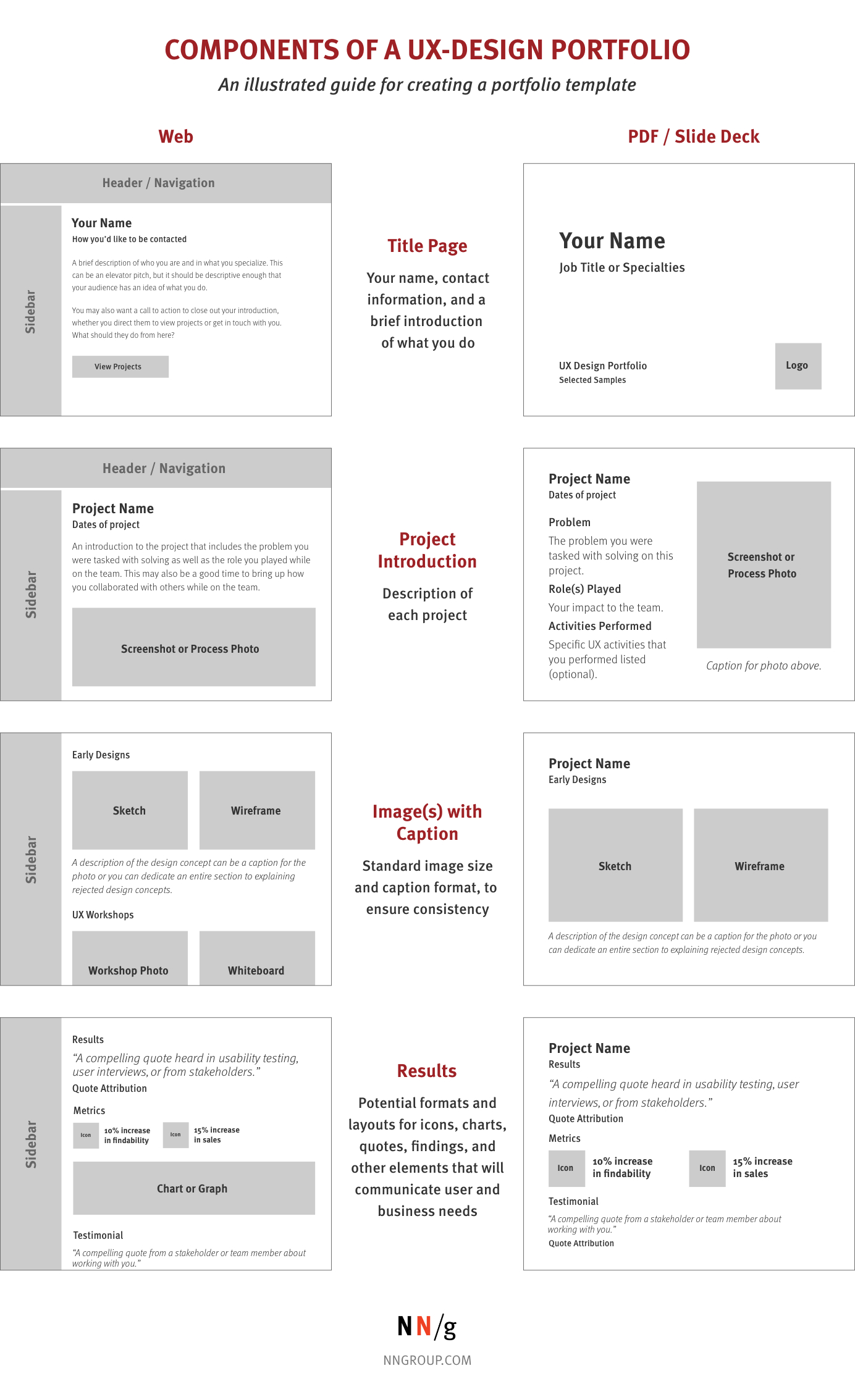 5 Steps To Creating A Ux Design Portfolio Within Ux Report Template