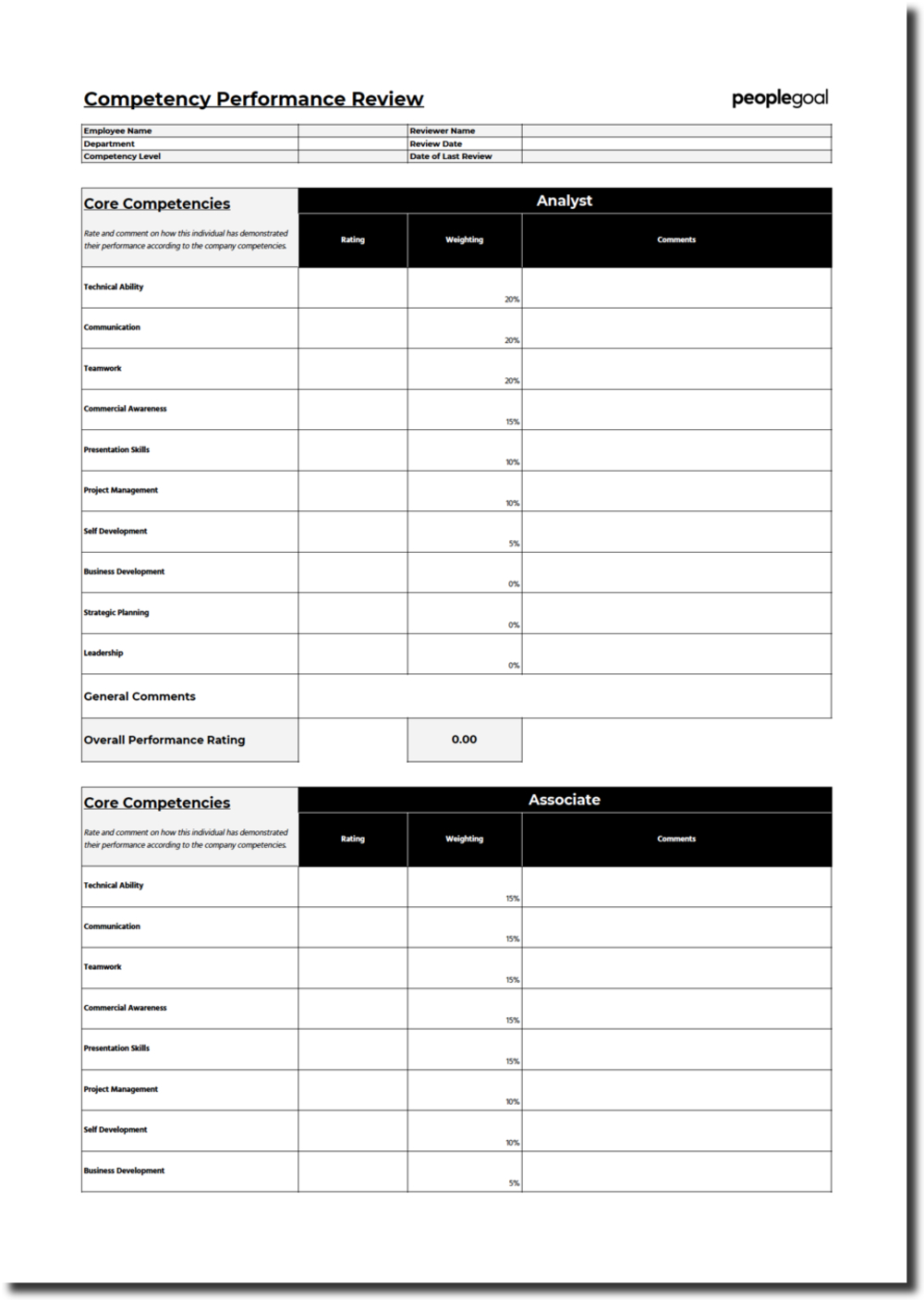 5 Templates For Performance Reviews – Peoplegoal Inside Annual Review Report Template