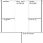 5 Things You Have To Know To Build A Startup – Lean Startup Intended For Lean Canvas Word Template