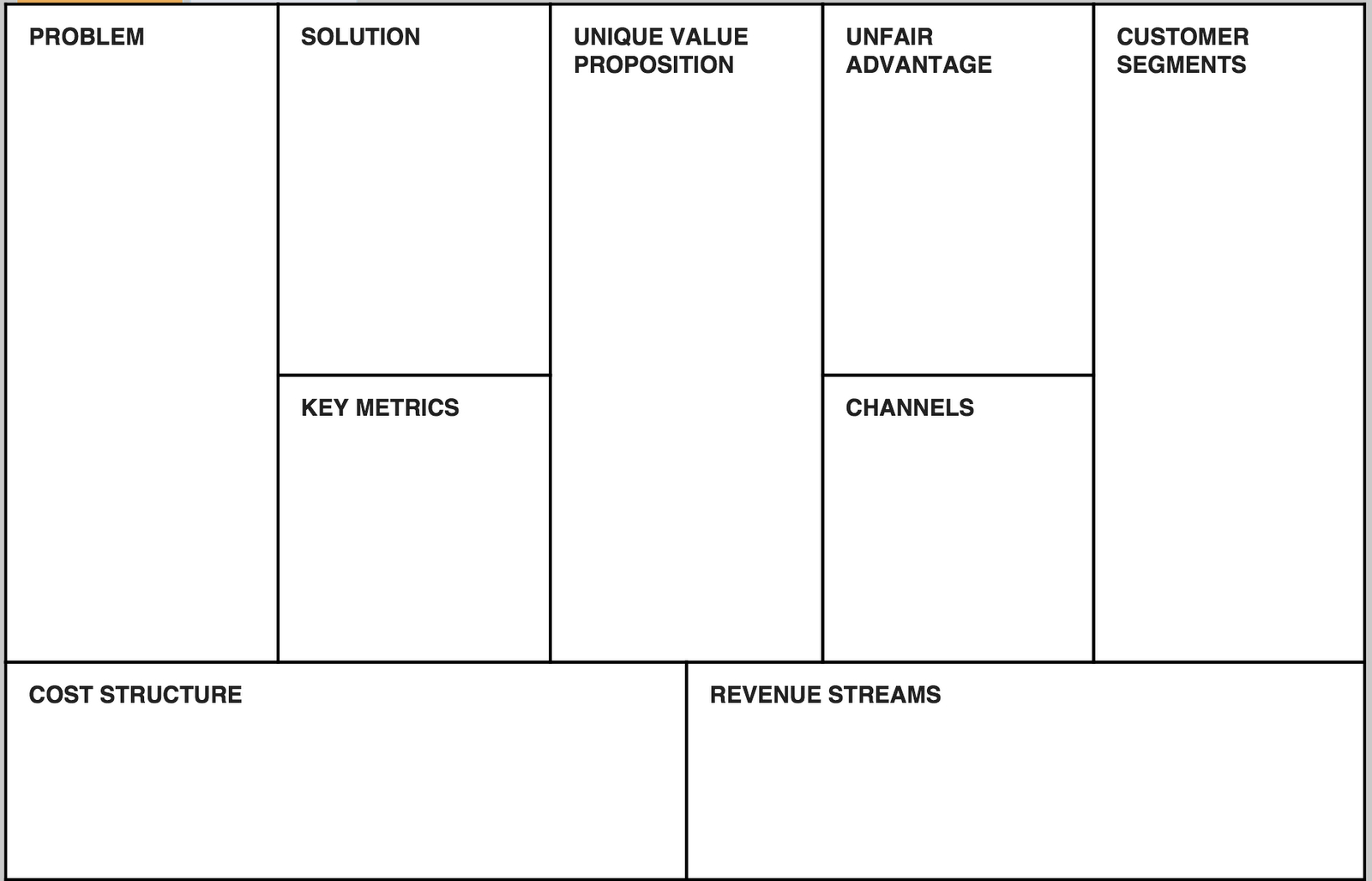 5 Things You Have To Know To Build A Startup – Lean Startup Intended For Lean Canvas Word Template