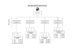 50 Free Phone Tree Templates (Ms Word &amp; Excel) ᐅ Templatelab within Calling Tree Template Word