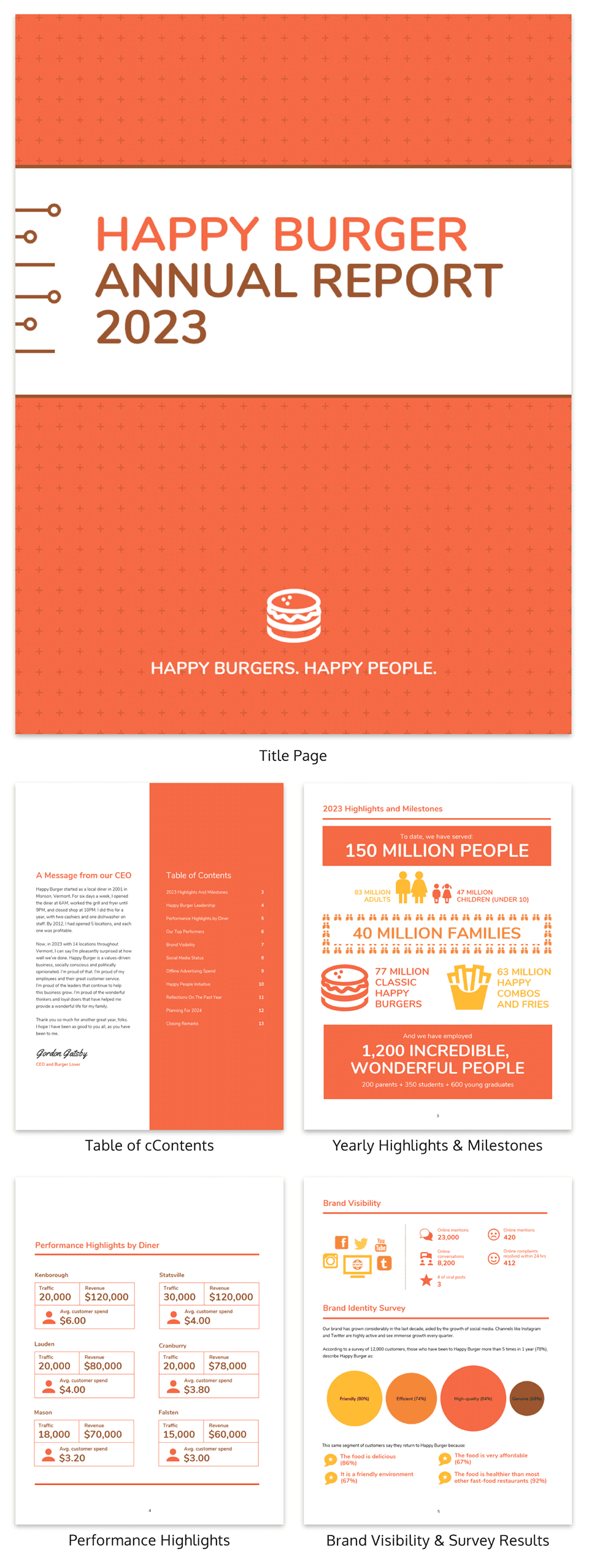 55+ Annual Report Design Templates & Inspirational Examples In Environmental Impact Report Template