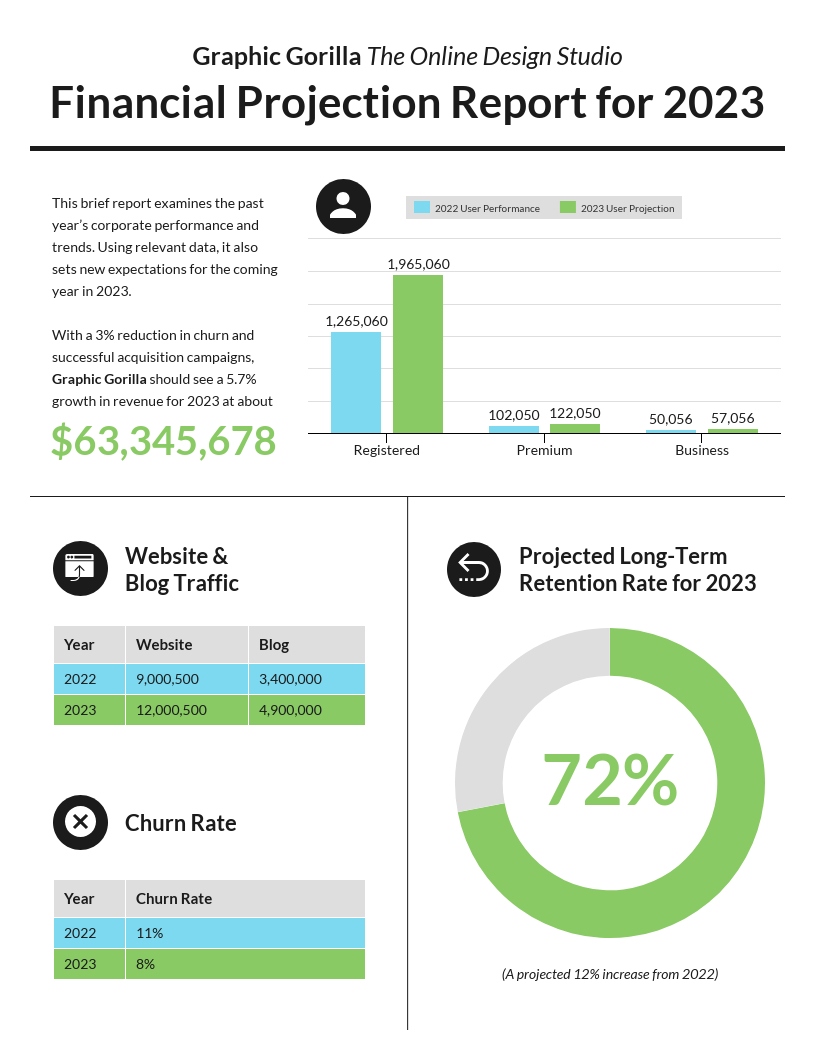 55+ Annual Report Design Templates & Inspirational Examples Pertaining To Monthly Board Report Template