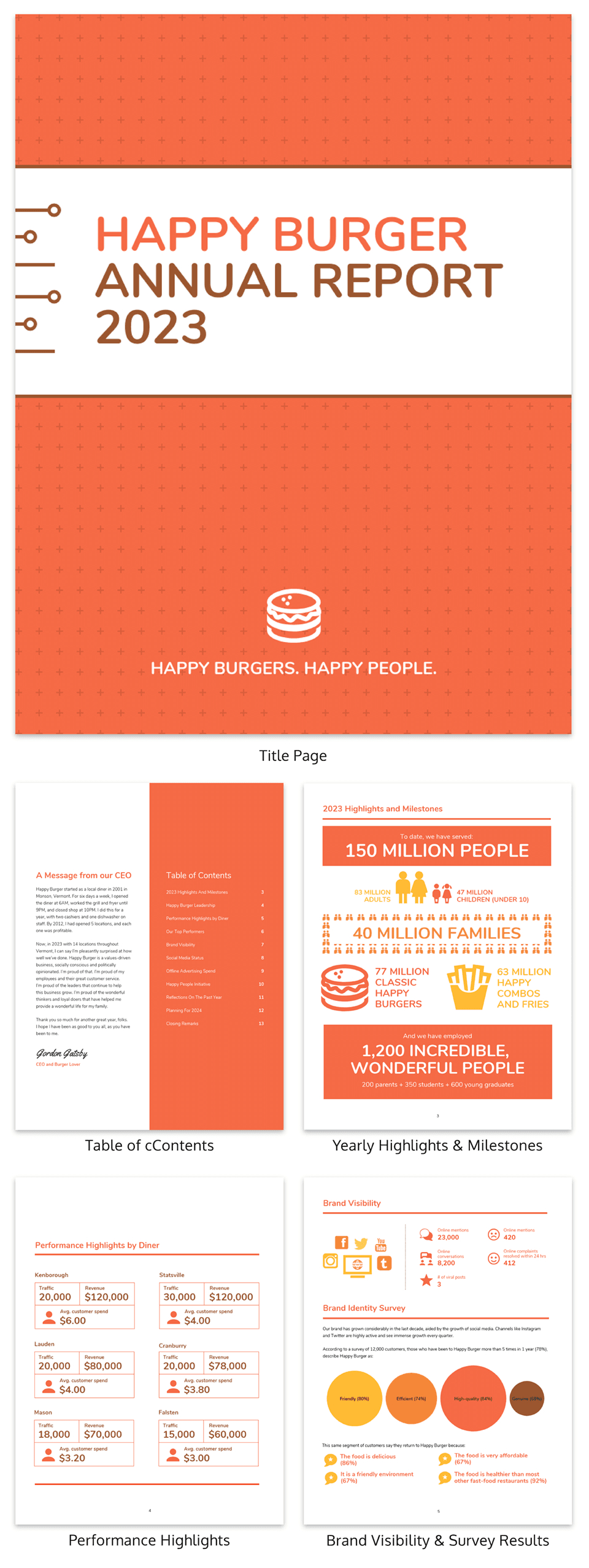 55+ Annual Report Design Templates & Inspirational Examples Throughout Summary Annual Report Template