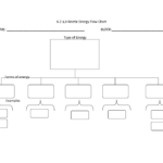 6 Best Images Of Printable Blank Organizational Chart With Free Blank Organizational Chart Template