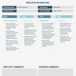 7 Highly Customizable Employee Performance Review Templates Intended For Annual Review Report Template