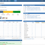 7 Steps To A Beautiful And Useful Agile Dashboard – Work Inside Agile Status Report Template