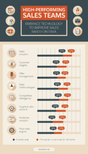 7 Steps To Creating A Sales Report Your Bosses Will Enjoy regarding Sales Rep Visit Report Template