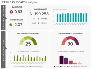 8 Financial Report Examples For Daily, Weekly, And Monthly pertaining to Credit Analysis Report Template