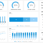 8 Financial Report Examples For Daily, Weekly, And Monthly Throughout Liquidity Report Template