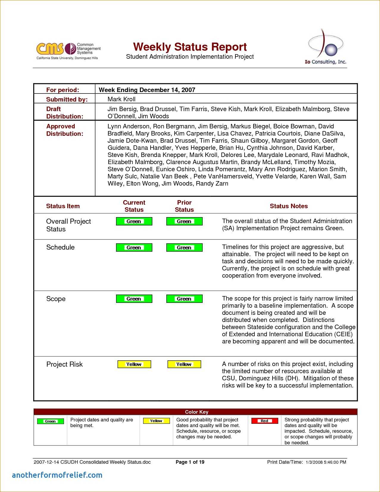 8+ Weekly Status Report Examples – Pdf | Examples Throughout Weekly Status Report Template Excel