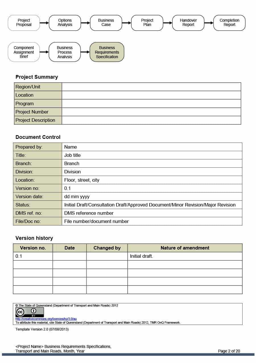 84E1A0 Report Requirement Template | Wiring Library Throughout Reporting Requirements Template