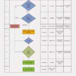 8D Process Flow Diagram – Gone.kuiyt.rundumpodcast.de Throughout 8D Report Format Template