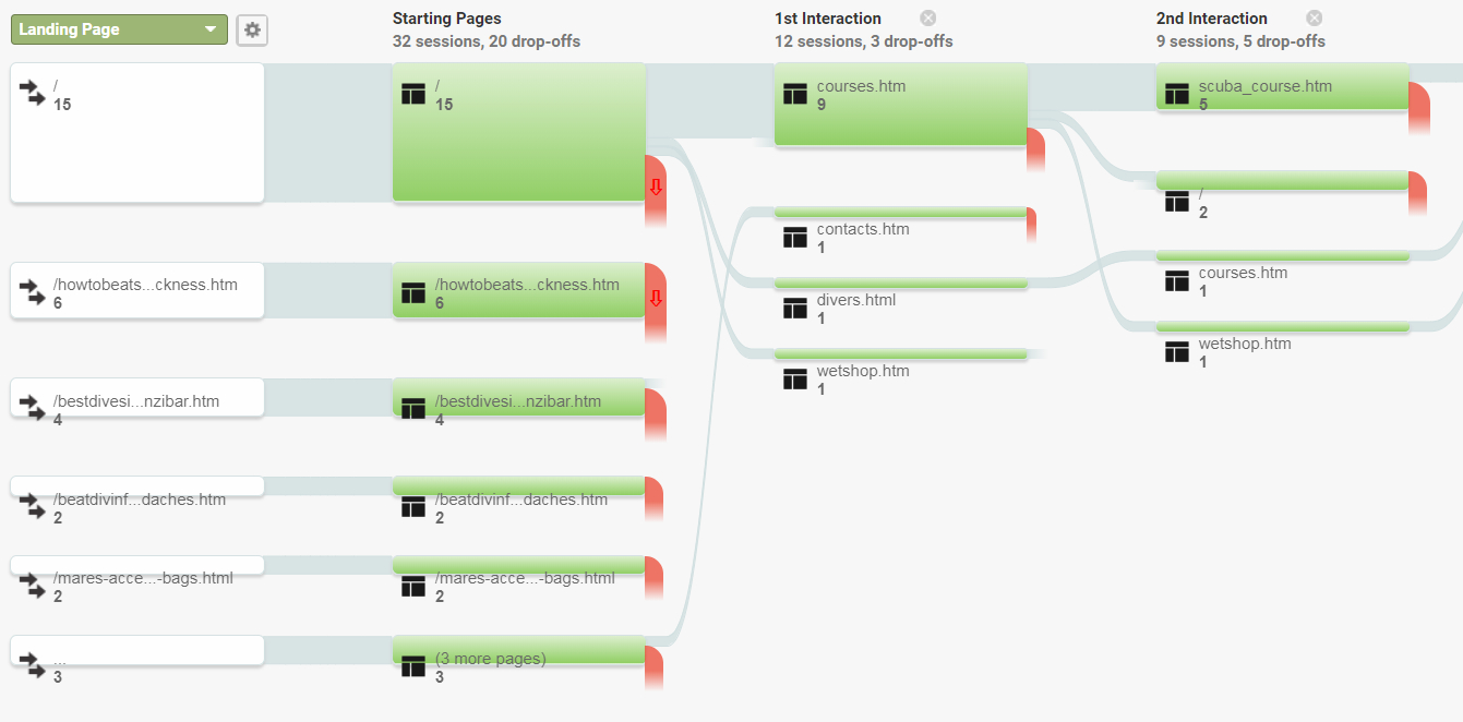 A Ux Review Template Anyone Can Use – Ux Planet In Ux Report Template