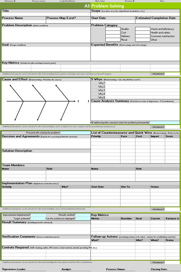 A3 Problem Solving Template | Continuous Improvement Toolkit In A3 Report Template