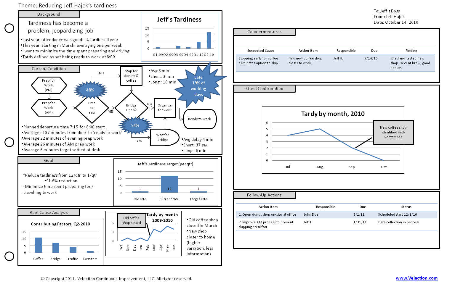 A3 Report Template Xls ] – A3 Report Template For Lean A3 Inside 8D Report Template Xls