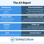A3 Report Templates: Top 9 [Free Download] For 8D Report Format Template