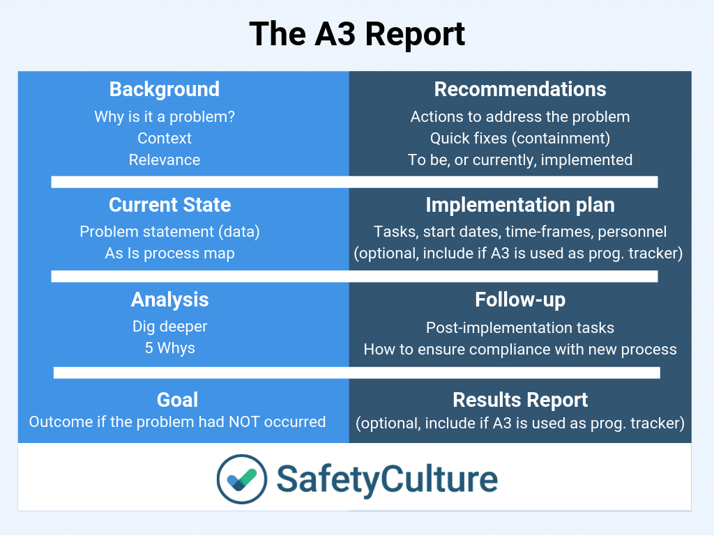 A3 Report Templates: Top 9 [Free Download] For 8D Report Format Template