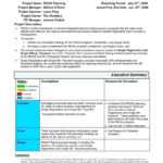 Accomplishment Report Template – Bestawnings Intended For Deviation Report Template