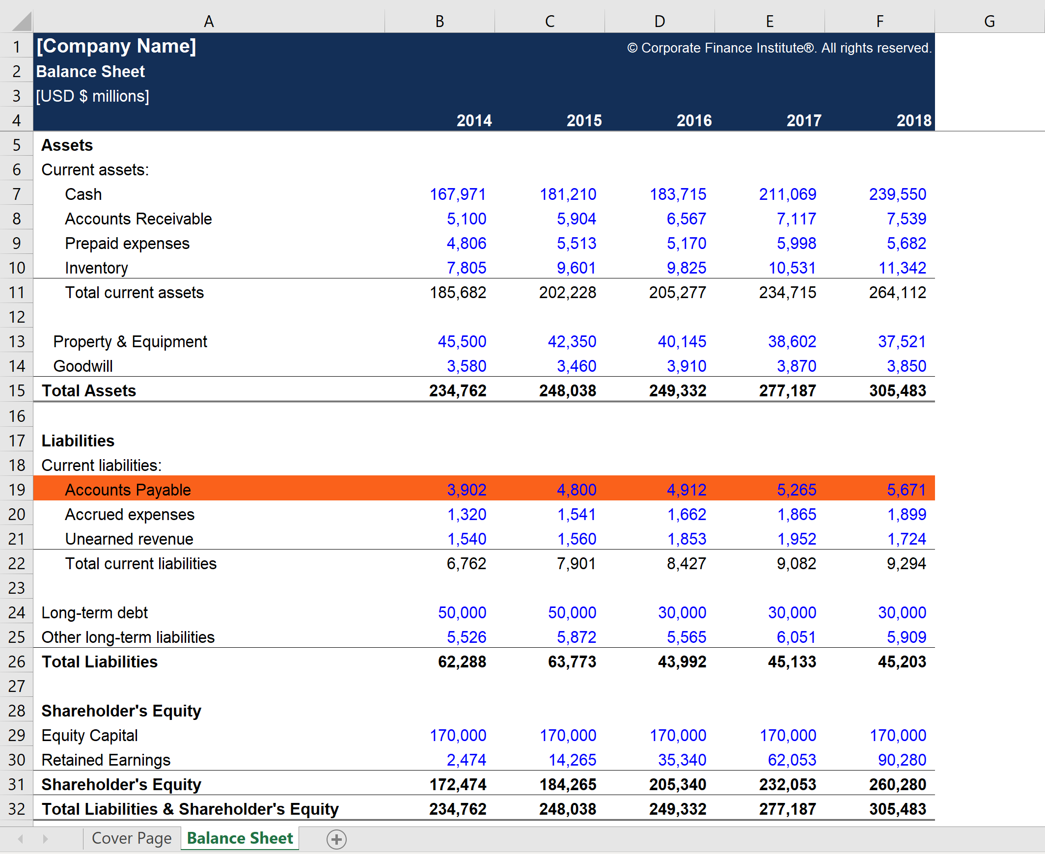 Accounts Payable Excel Template – Download Free Excel Template With Liquidity Report Template